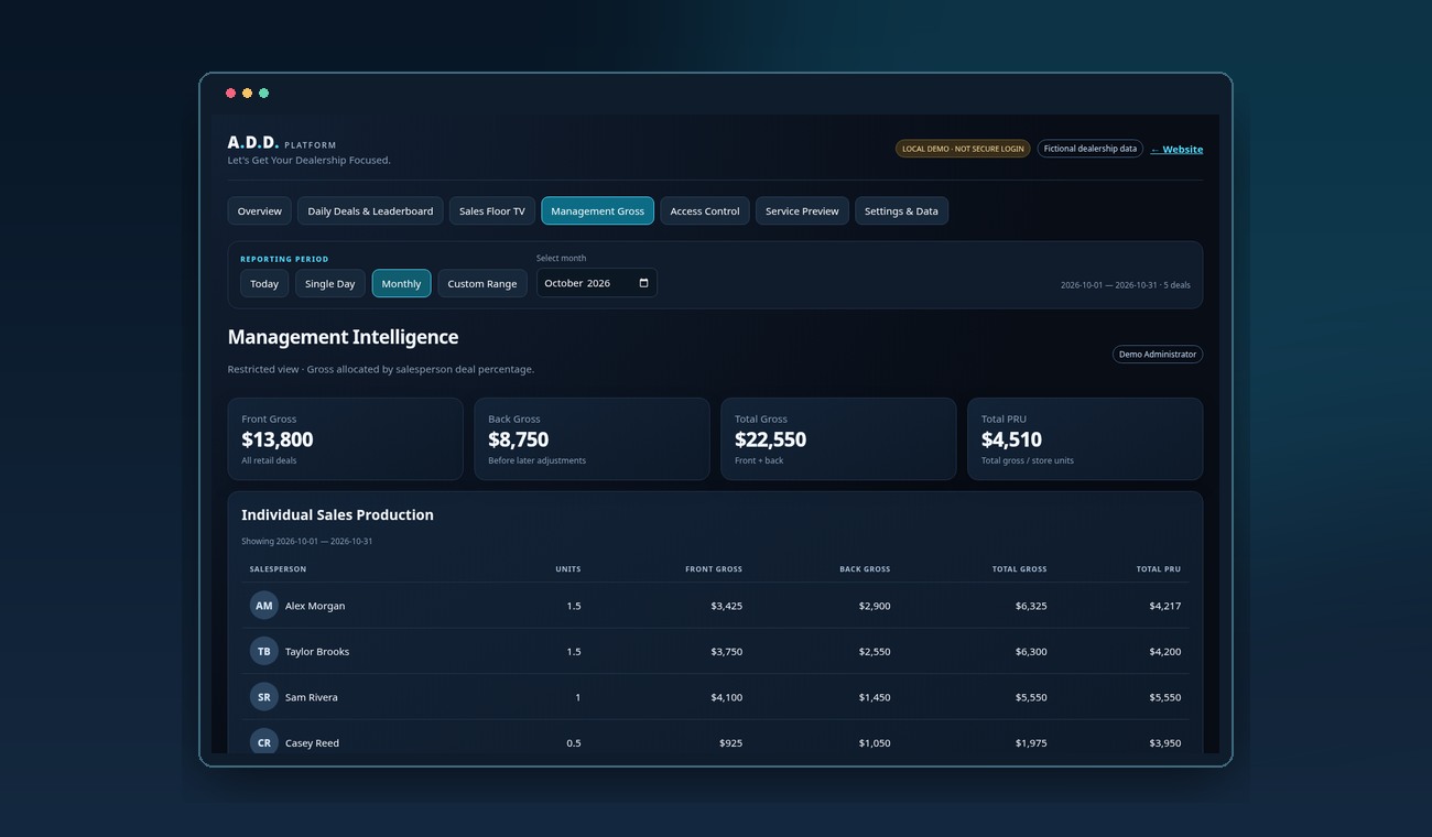 Actual A.D.D. management prototype screenshot