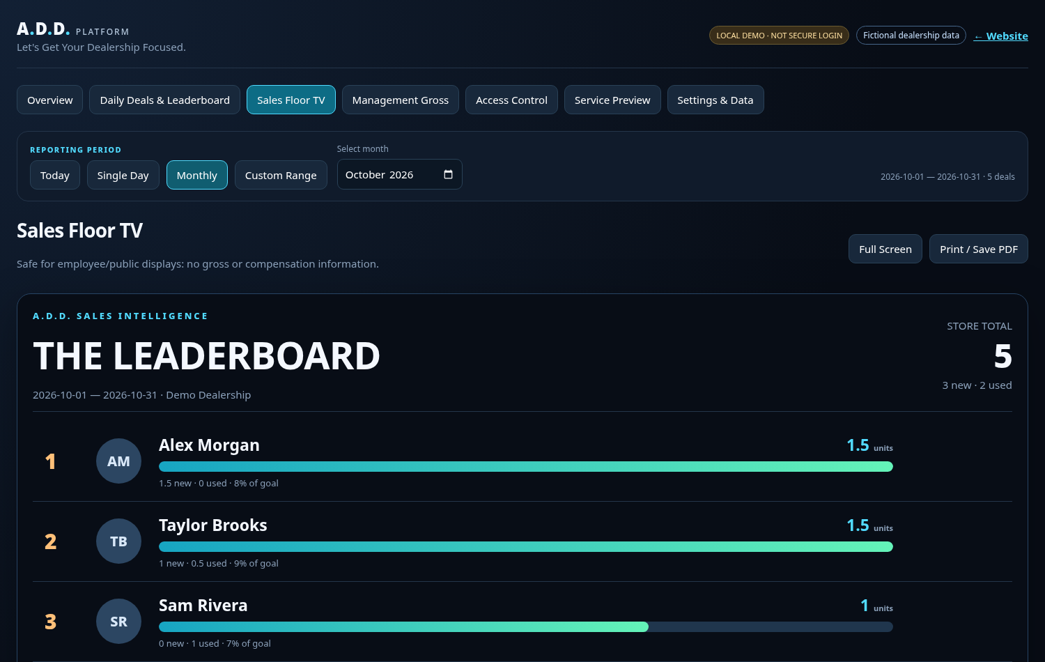 A.D.D. sales leaderboard prototype screenshot
