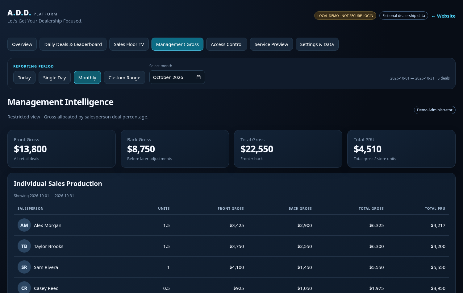 A.D.D. management reporting screenshot